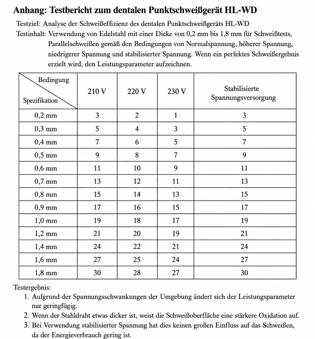 Zoneray HL-WD-III Dentalpunktschwei&szlig;ger&auml;t f&uuml;r W&auml;rmebehandlung Kieferorthop&auml;dische Bogendrahtformung